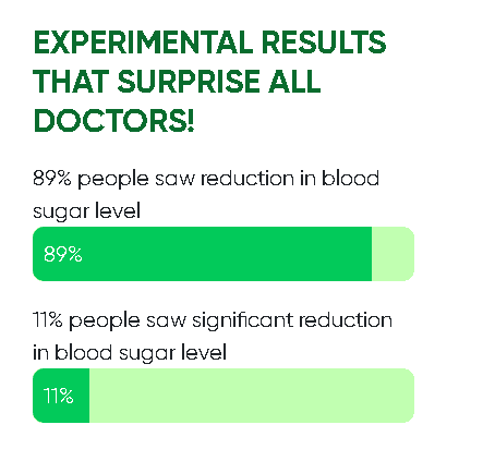 Sugar Defender support healthy blood sugar levels